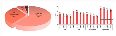 [명승엽PD의 이슈리포트] 태양광 모듈 산업 지각변동… 기술 트렌드 변화에 시장 재편 가속화
