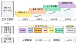 신보, 우리은행과 