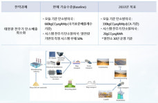 [명승엽PD의 이슈리포트] 탠덤 태양전지 글로벌 개발 각축전… 에기평, 제5차 에너지기술개발계획 태양광 로드맵 공개