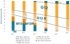 [명승엽PD의 이슈리포트] 탠덤 태양전지 글로벌 개발 각축전… 에기평, 제5차 에너지기술개발계획 태양광 로드맵 공개