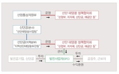[In터뷰] 한국산업단지공단 정춘옥 팀장, 관할 산단 태양광 2.2GW 추진 위해 기반 다지기 한창