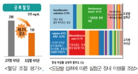 도담쌀, 혈당 낮추고 장 건강 돕는 국산 기능성 쌀로 입증