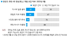 한미 정상회담, 국민 10명 중 6명 '긍정' 평가