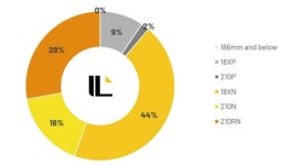 [명승엽PD의 이슈리포트] 美 OBBBA 브레이크? 다시 시험대 오른 글로벌 태양광