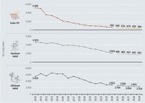 [명승엽PD의 이슈리포트] 美 OBBBA 브레이크? 다시 시험대 오른 글로벌 태양광