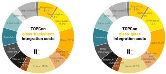 [명승엽PD의 이슈리포트] 태양광 활약에 세계최대 발전원 등극한 재생에너지… 과잉 속 균형 과제