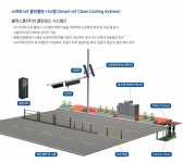 폭염 잡는 스마트 도로…블락스톤, 부천시와 손잡고 클린로드 조성사업 완료