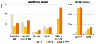 [명승엽PD의 이슈리포트] 중국 이은 인도발 예고… 글로벌 태양광 모듈 시장에 부는 공급과잉 폭풍우
