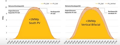 [명승엽PD의 이슈리포트] 중국 이은 인도발 예고… 글로벌 태양광 모듈 시장에 부는 공급과잉 폭풍우