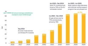 [명승엽PD의 이슈리포트] 투자·고용은 신기록, 제조는 불안정… 태양광 성장의 명과 암