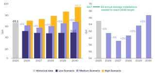 [명승엽PD의 이슈리포트] 투자·고용은 신기록, 제조는 불안정… 태양광 성장의 명과 암