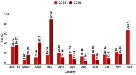[명승엽PD의 이슈리포트] 원자재 리스크에 재편되는 기술 전략 로드맵… 태양광, 기술 선택의 시대로