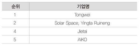 [명승엽PD의 이슈리포트] 지구 넘어 우주로… 초고효율, AI 등 전략 축 확장 나선 태양광