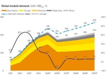 [명승엽PD의 이슈리포트] 지구 넘어 우주로… 초고효율, AI 등 전략 축 확장 나선 태양광