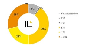[명승엽PD의 이슈리포트] 지구 넘어 우주로… 초고효율, AI 등 전략 축 확장 나선 태양광