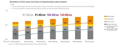 [명승엽PD의 이슈리포트] 지구 넘어 우주로… 초고효율, AI 등 전략 축 확장 나선 태양광