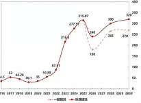 [명승엽PD의 이슈리포트] 지구 넘어 우주로… 초고효율, AI 등 전략 축 확장 나선 태양광