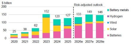[명승엽PD의 이슈리포트] 지구 넘어 우주로… 초고효율, AI 등 전략 축 확장 나선 태양광