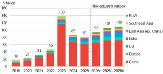 [명승엽PD의 이슈리포트] 지구 넘어 우주로… 초고효율, AI 등 전략 축 확장 나선 태양광