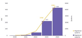 [명승엽PD의 이슈리포트] 태양광, 분산형 에너지 부상과 공급망 재편… 기회인가 위기인가