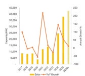 [명승엽PD의 이슈리포트] 태양광, 분산형 에너지 부상과 공급망 재편… 기회인가 위기인가