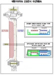 대구시, 태평지하차도 확장·개체 2단계공사(서편) 본격 추진