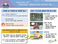 안전보건공단 경북동부지사, 버스정보시스템 활용 한파 재해예방