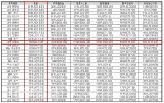 포항시, ‘기업환경 체감도 평가’ 전국 102위...기업 친화 도시 맞나?