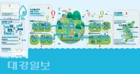 울진과학체험관 수소에너지 붐업 전시