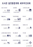 경북교육청, 공공도서관 발전종합계획 발표