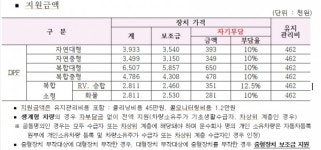 포항시, 노후경유차 배출가스 저감장치 부착지원