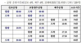 포항경주-김포 하늘길 증편 운행