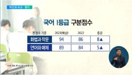 대구경북 의·약학계열 264점 넘어야 지원 가능