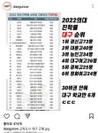 대구 수성구 소재 고교 6곳, 의대 합격 전국 30위권 ... 유명 학군지 명색 이어가
