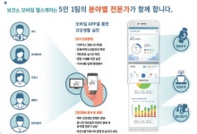 포항시 남구보건소, 모바일 헬스케어 사업 대상자 모집