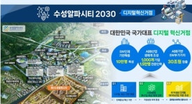 대구 수성알파시티, 대한민국 국가대표 디지털 혁신거점 선정