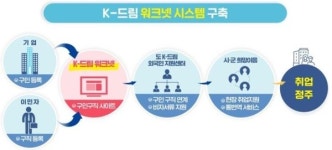 경북도, 등록 한번으로 취업까지…외국인 전용 K-드림 워크넷 가동