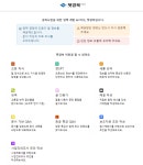 AI 주무관과 함께 경상북도 행정업무 혁신 추진