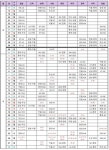 프로야구 정규리그 잔여 일정 발표 … 9월 28일 종료 목표