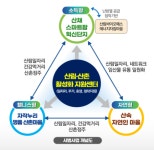 '4060 인생 2막'은 임산물 1위 경북 귀산촌으로