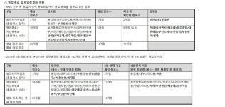 아모레퍼시픽홈플러스죽도점 | [위기의 포항 홈플러스 죽도점] 정상영업에도 폐점설 '솔솔'… 시민들은 혼란