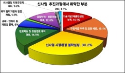 포항 제조업체 체감경기 뚝… BSI 56, 철강·화학 업황 급랭