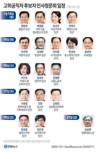 내주 인사청무회 슈퍼위크...이진숙·강선우 '뜨거운 감자'