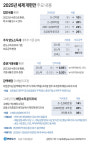 정부, 2025년 세제개편안 발표… 법인세 전 구간 1%p 인상