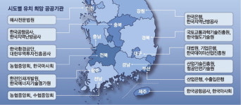 정부 2차 공공기관 이전 또 하세월...