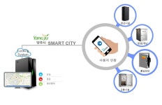 [4차산업혁명] 경기 양주시, 보안 잠금장치  IoKey 구축