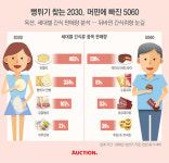2030 인절미, 5060은 케이크…세대별 선호 간식 체인지