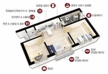 8.2부동산 정책의 특혜 상품으로 떠오른 등촌 크라운팰리스 오피스텔