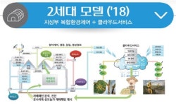 [4차산업혁명] 4차산업 기술로 완성한 2세대 스마트팜 기술 개발