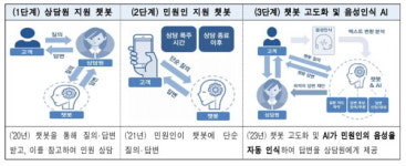 [4차산업혁명] 특허청, AI 기반 차세대 스마트 특허넷 구축